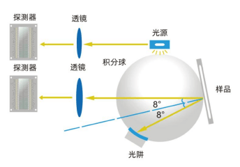 新品首發(fā)彩譜智能觸屏色差儀多行業(yè)通用測(cè)色神器<strong></p>
<p>色差儀
</strong>，僅需 499 元！:色差儀

