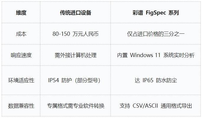 地物光譜儀品牌推薦<strong></p>
<p>彩譜色差儀
</strong>，彩譜FigSpec入圍:彩譜色差儀
