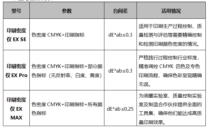 遵循國(guó)際標(biāo)準(zhǔn)：彩譜 EX 系列印刷密度儀<strong></p>
<p>彩譜色差儀
</strong>，為印刷色彩管理提供專業(yè)保障:彩譜色差儀
