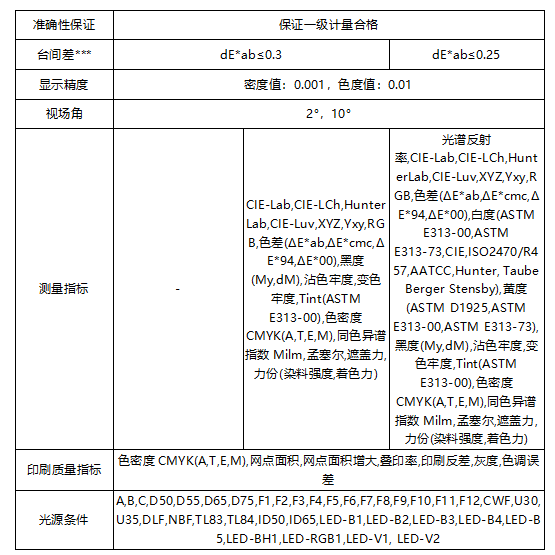 遵循國(guó)際標(biāo)準(zhǔn)：彩譜 EX 系列印刷密度儀<strong></p>
<p>彩譜色差儀
</strong>，為印刷色彩管理提供專業(yè)保障:彩譜色差儀
