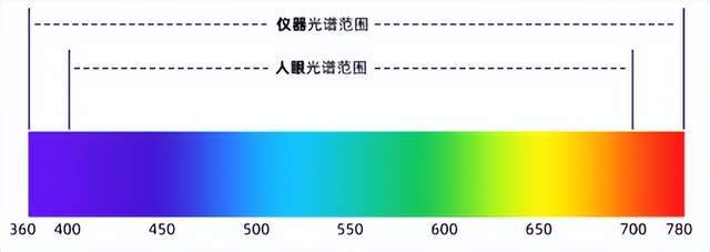 選彩譜 DS-810N 液體色度儀<strong></p>
<p>彩譜色差儀
</strong>，1ml 用量省樣品，數(shù)據(jù)穩(wěn)至 0.015！:彩譜色差儀
