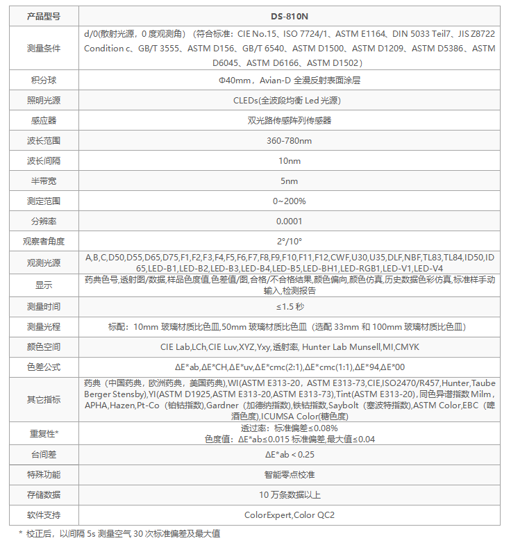 選彩譜 DS-810N 液體色度儀<strong></p>
<p>彩譜色差儀
</strong>，1ml 用量省樣品，數(shù)據(jù)穩(wěn)至 0.015！:彩譜色差儀
